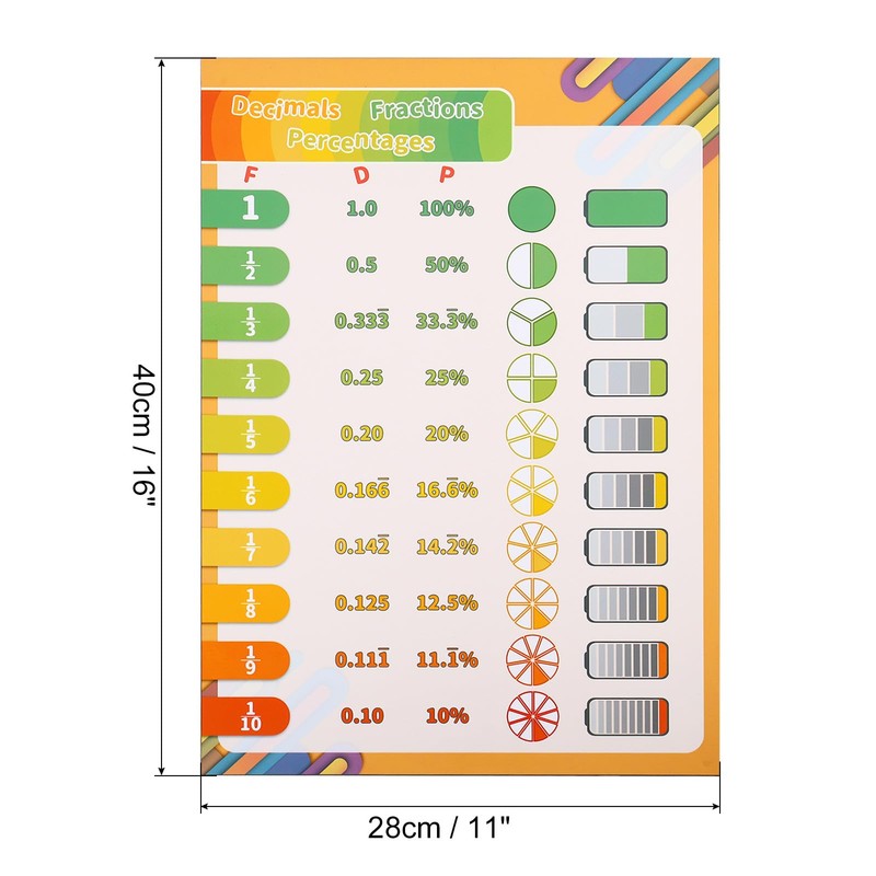 PATIKIL 2pcs Fraction Chart, 11x17inch Fraction Decimal Percent Poster Fraction