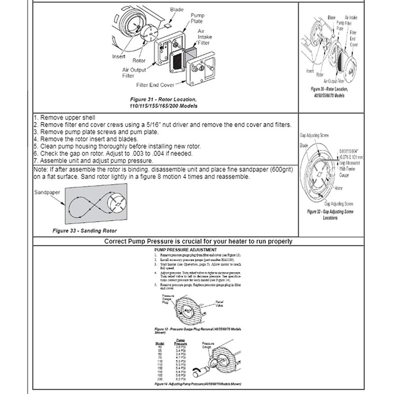 New Replacement PP204, HA3004 1/2" Rotor Kit for Desa, Reddy,