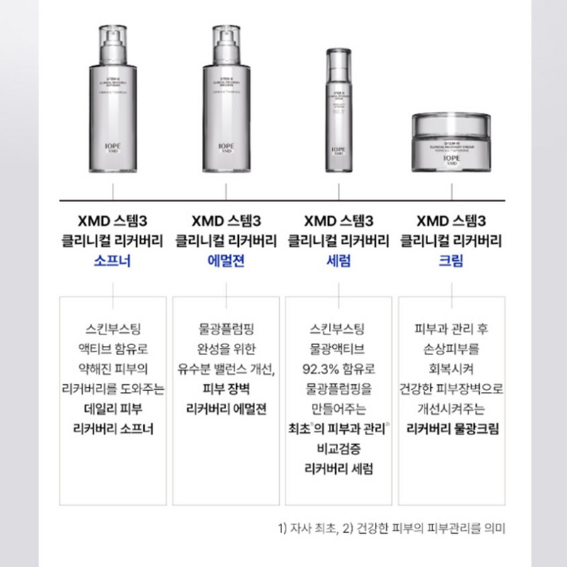 IOPE NEW IOPE XMD Stem3 Clinical Recovery Softener 130ml