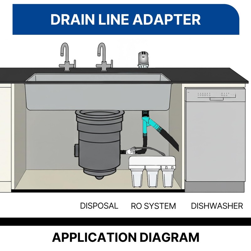 Dishwasher Drain Hose Adapter, RO Drain Line adapter，Garbage Disposal Adapter