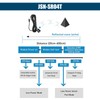JSN-SR04T Ultrasonic Distance Transducer Sensor Module Binghe JSN-SR04T Integration Ultrasonic