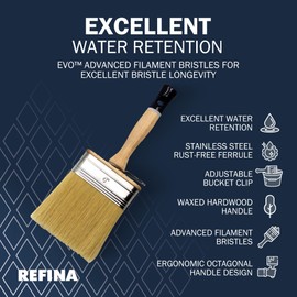REFINA EVO Plastering Brush - 7" (180mm) Professional Water Brush for Rendering, Plastering, Brushing with Adjustable Bucket Clip, Stainless Steel Ferrule & Ergonomic Hardwood Handle