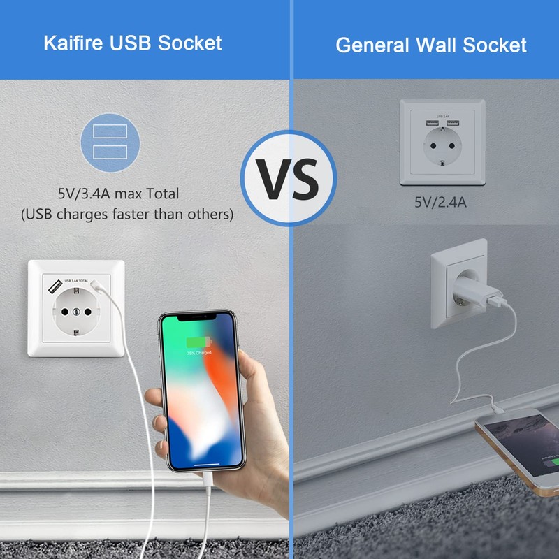 Kaifire USB Socket, Flush-Mounted Socket with USB Charger Connection (Max.