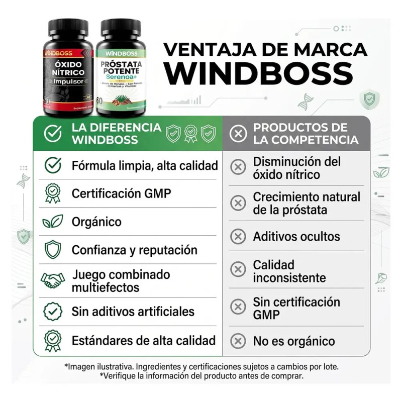 Windboss Pack Hombre Próstata Y Aminoácidos 120 Cápsulas