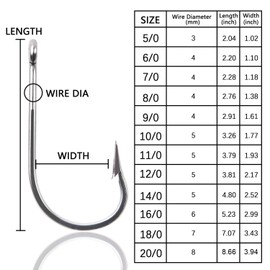 Saltwater Fishing Large Giant Shark and Alligator Hooks 7731 Stainless Steel Big Game Fishing Hooks Extra Strong Sharp Large Fish Hook Size 5/0-20/0