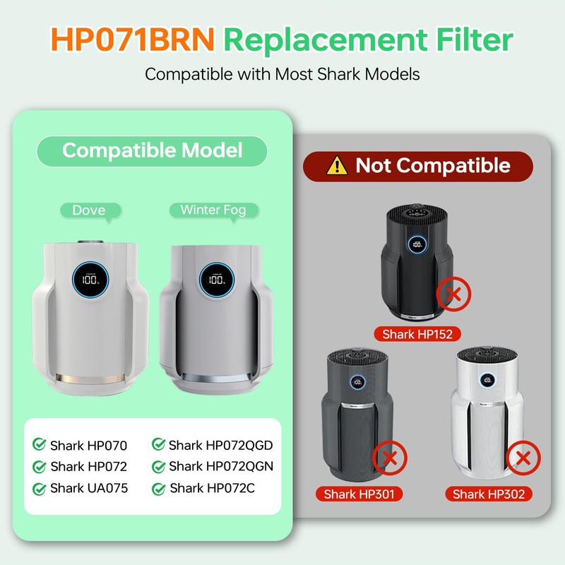 Doifyn HP072 Replacement Filter for Shark HP072/HP071,HP072 Filter NeverChange Air