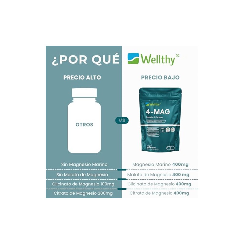 Wellthy 4-MAG Magnesio Complex 120 Cápsulas. Equivalente a 360mg de