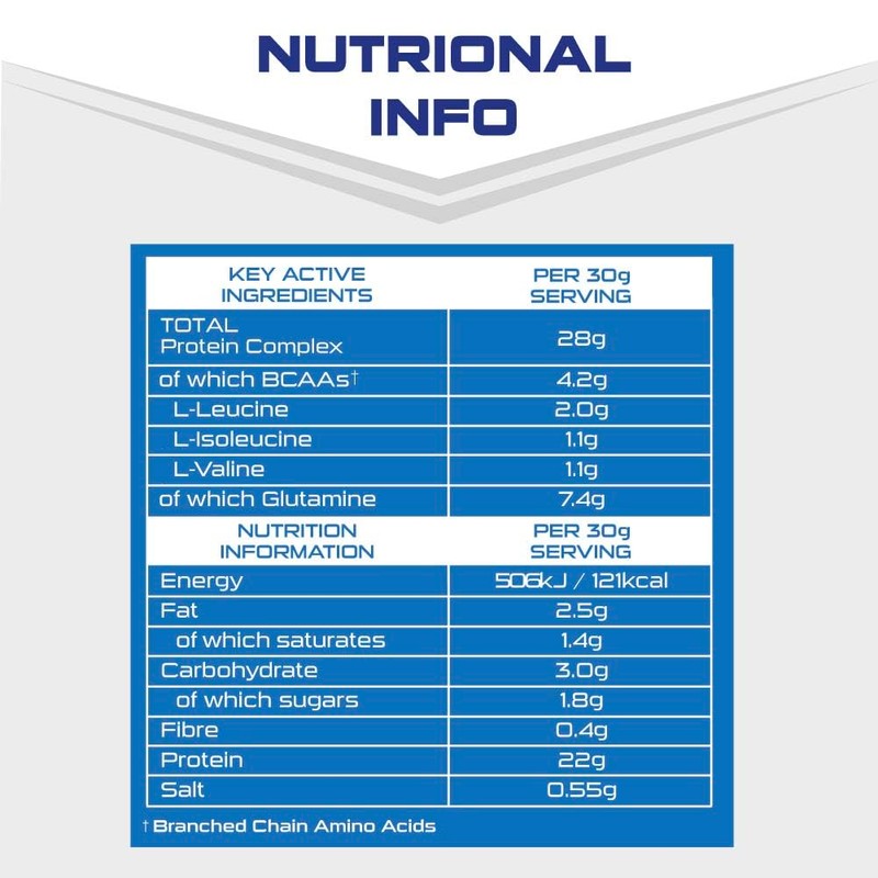 SCI-MX Total Protein - Dual Protein Concentrate & Isolate Protein
