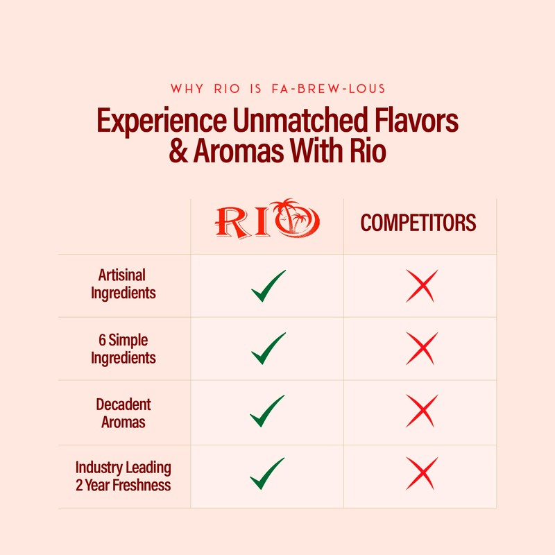 RIO Gingerbread Coffee Syrup, Perfect for Hot or Iced Drinks