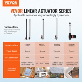 VEVOR 2PCS Linear Actuator Kit, 30 Inch High Speed 0.35"/s Linear Motion Actuator 110V, 220lbs/1000N Linear Actuator for TV/Table/Sofa Lifting, IP54 Protection - Wireless Remote Control Included