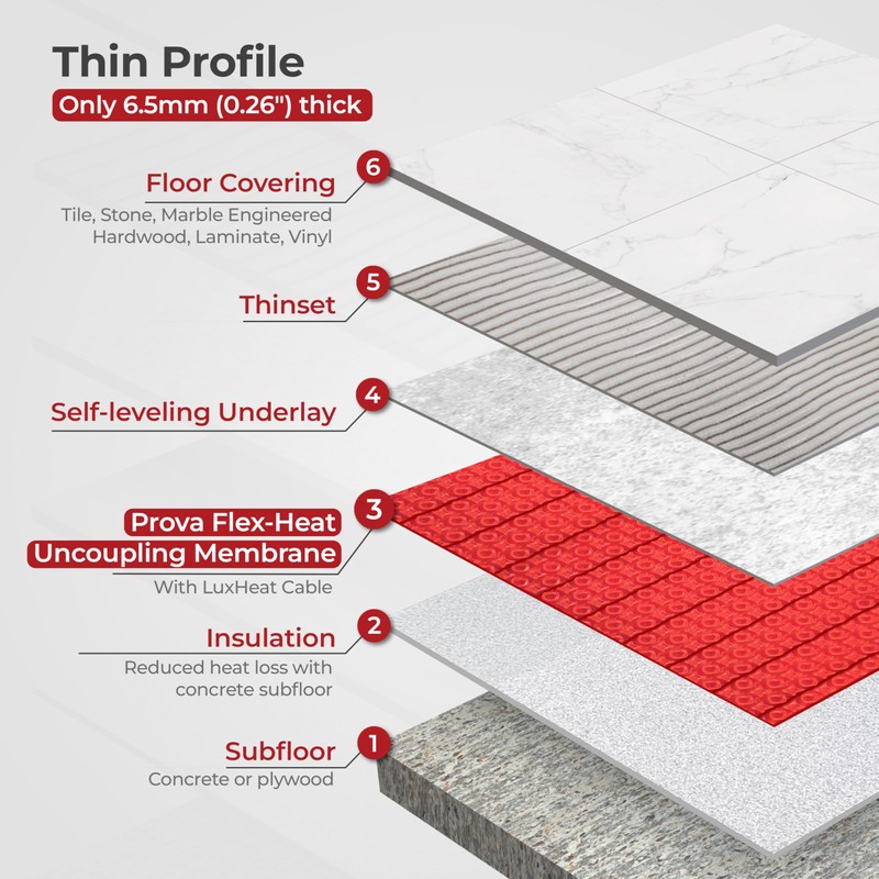 LuxHeat Prova Flex-Heat Uncoupling Membrane 30sqft, Made for Radiant Floor