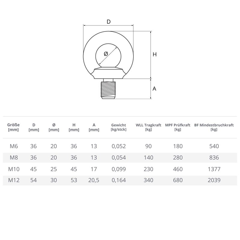 Seilwerk STANKE 10x Ring Nuts M8 Ring Nut 8 mm