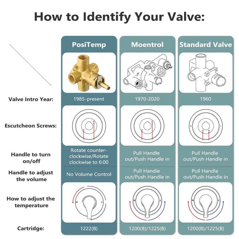 1222 Replacement Cartridge with 116653 Handle Adapter Kit for Moen,