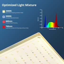 Litake 2X1000W Full Spectrum 3x3 Coverage LED Grow Lights with 256 LED Beads, 2-pack, 10 Levels of Dimming, 6 Timing Modes, Grow Lamp with Seedling, Growing and Blooming Mode for Indoor Plants
