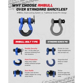 AMBULL Shackles 3/4 Inch D Ring Shackle (2 Pack) 41,887lb Break Strength with 7/8 Inch Pin, Isolator and Washer Kits for Use with Tow Strap, Winch, Off-Road Jeep Truck Vehicle Recovery, Blue