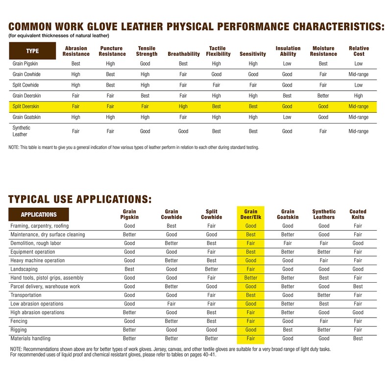 Wells Lamont Men's Thinsulate Deerskin Winter Gloves, Extra Large (1091),