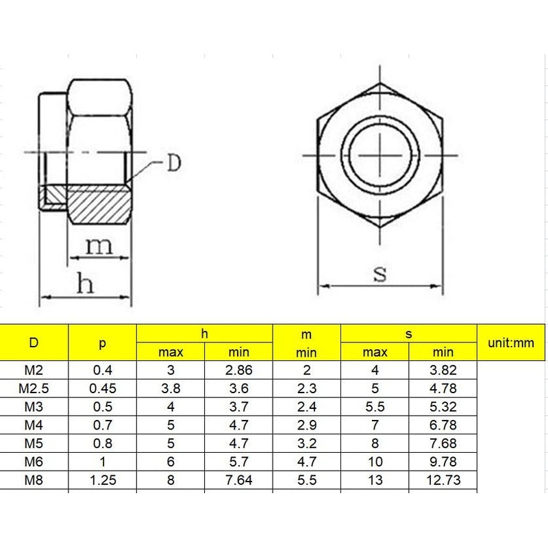 binifiMux 35Pcs M5 x 0.8mm 304 Stainless Steel Nylon Inserted