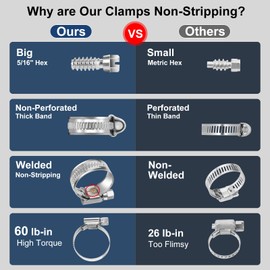 Steelsoft Non-Stripping Worm Gear Hose Clamp Micro Size#4, 3/8 to 5/8 inch Adjustable Stainless Steel Hose Clamps for 5/16"id Fuel Line,Rolled Band Edge Protection,20Pack