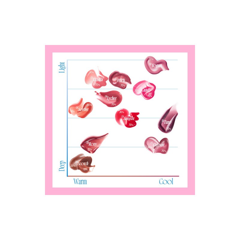 fwee 3D Voluming Gloss (17 Colors) - [SET] Yogurt 70%