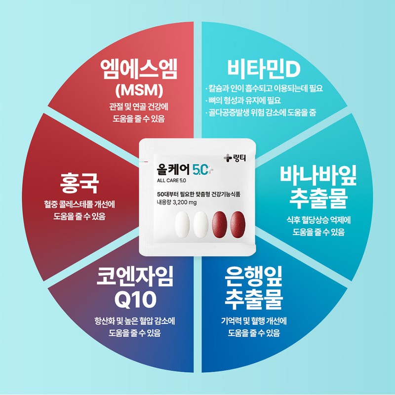 Ring Tea All Care 5.0 30 sachets, 3 packs /
