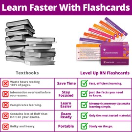 Level Up RN – Nursing Fundamentals Flash Cards – No Fluff – Only Essential Info for Nursing School – 2024 NCLEX ATI HESI Review LPN RN Flash Cards (204 Cards)