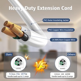 15A Flat Plug Extension Cord, Heavy Duty 3 Prong Grounded Low Profile Extension Cord 14AWG, 1875W White 30cm