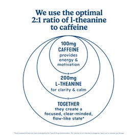 ARDOR ENERGY Sparkling Water with 100mg Natural Caffeine & 200mg L-Theanine from Organic Green Tea for Smooth Energy & Focus | Healthy Energy Drink | No Sugar, Zero Calories, Vegan, Gluten-Free | Tropical Variety (Pack of 12, 12oz cans)