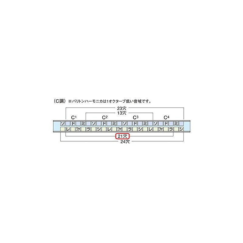 Suzuki SU-21 Humming C 21-Hole Duplication Harmonica