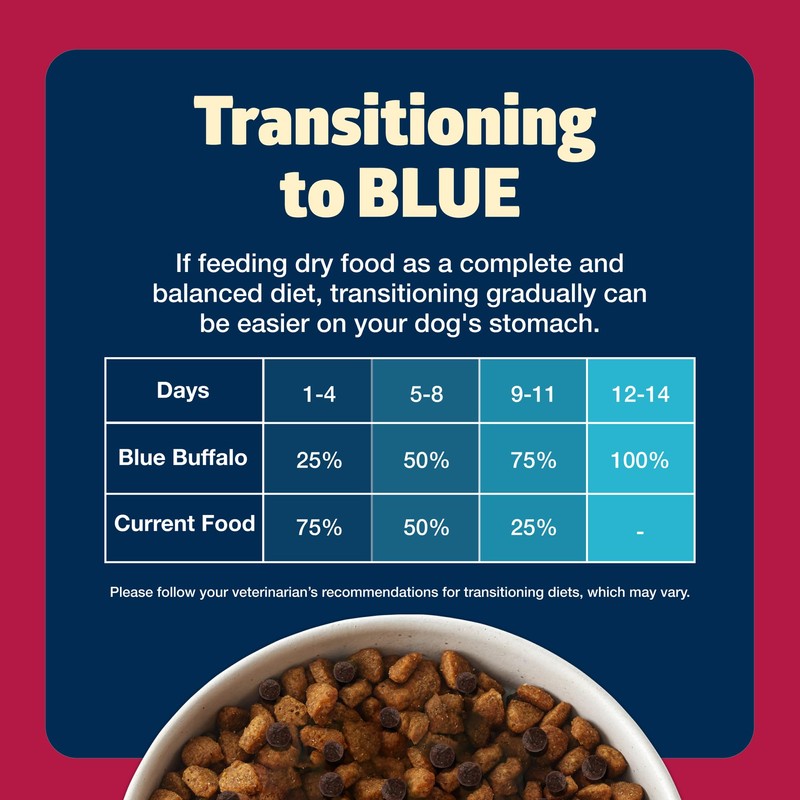 Blue Buffalo Freedom Grain-Free Dry Dog Food, Complete & Balanced