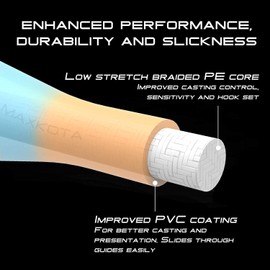 Maximumcatch Fly Fishing Line with Loops, Floating Fly Line 100ft WF3F/4F/5F/6F/7F/8F, Six Color (WF6F, Light Beige&Power Blue)