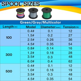 Braided Fishing Line 4-Way PE Braided Fishing Line 100 m/300 m/500 m/Grey-1000 m Super Strong Braided Fishing Lines for Freshwater Saltwater (Grey-1000M-0.8#