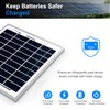 ACOPOWER 15 Watt Small Solar Panel, 15W 12V Single Solar