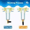 Universal 1-5 Pack Whole House Water Pre-Filter Reusable Spin Down