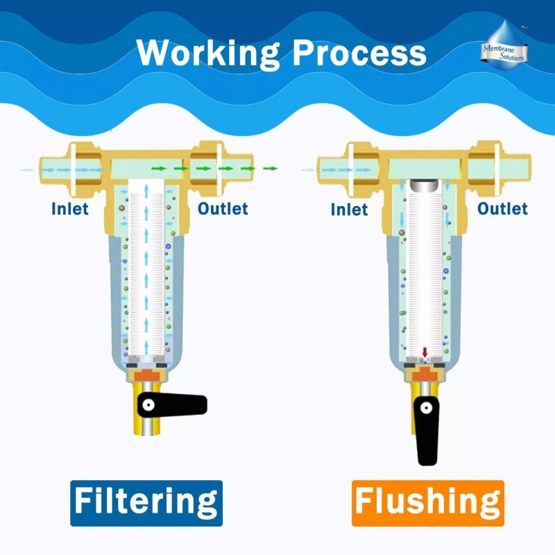 Universal 1-5 Pack Whole House Water Pre-Filter Reusable Spin Down