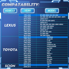 20mm 5x4.5 Wheel Spacers Compatible with Lexus ES300 330 350, GS300 350 430 450, IS250 300 350, LS400 430, Toyota Tacoma Camry Highlander, 2PCS 5x114.3 Wheel Adapters with 12x1.5 Studs & Bore 60.1mm