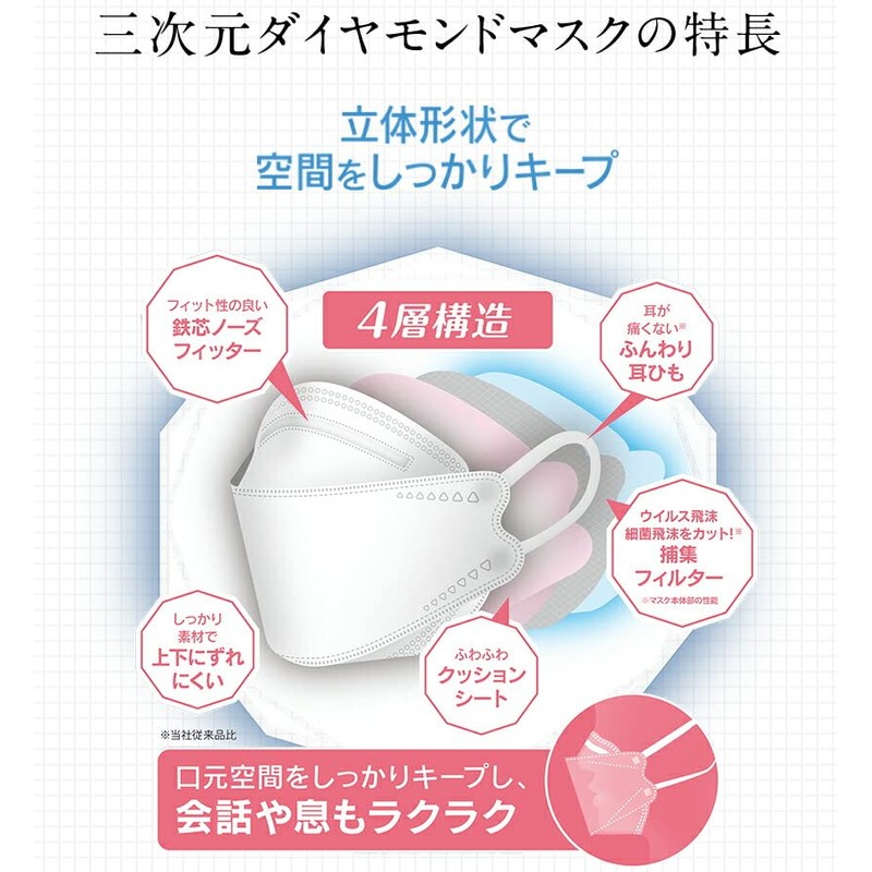 【2個セット】興和 三次元ダイヤモンドマスク フリーサイズ 5枚入 グレー