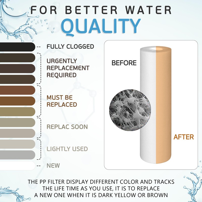 Ronaqua 1 Micron Sediment Water Filter Cartridge 10"x2.5", NSF Certified,