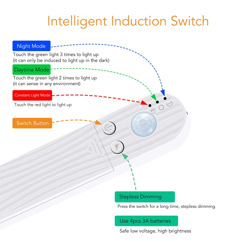 5V LED Sensing Light Strip Low Voltage Human Body Induction