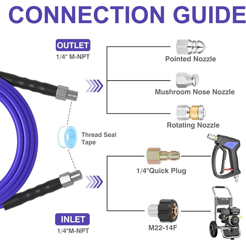 100FT Sewer Jetter Kit for Pressure Washer 1/4" NPT Drain
