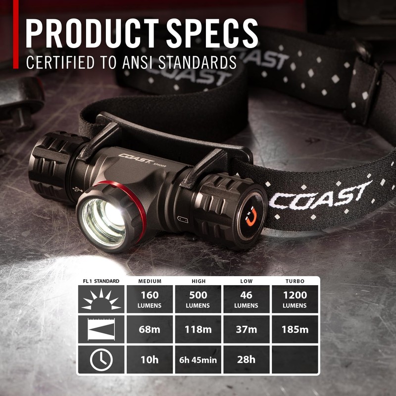 Coast XPH30R 1500 Lumen USB-C Rechargeable Dual Power Headlamp with