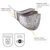 Triple Layer Ergo Curved Face Masks - Washable and Reusable