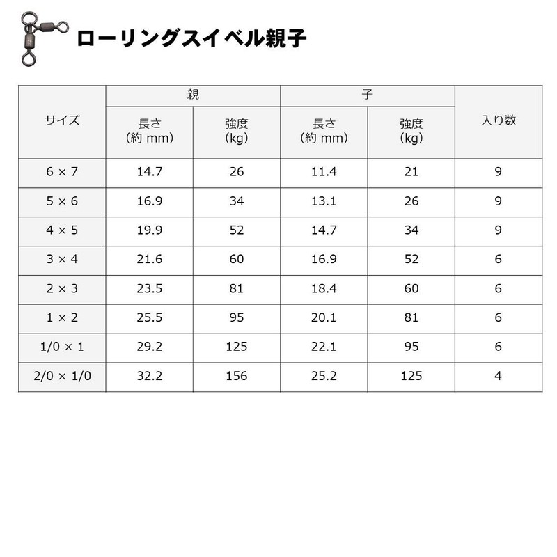 DAIWA D Swivel SS Rolling Swivels 1/0 (Value Use)