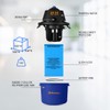 Koblenz WD-2L Portable Wet Dry Vacuum, 2-Gallon 2 PHP Suction
