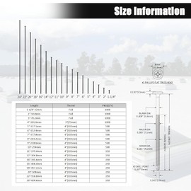 Metal Insulation Plates Self Tapping into Metal and Wood Roof Decks EPDM TPO Goes with Plates to Meet a Variety of Roofing (5", 15# Roofing Fastener, 100)