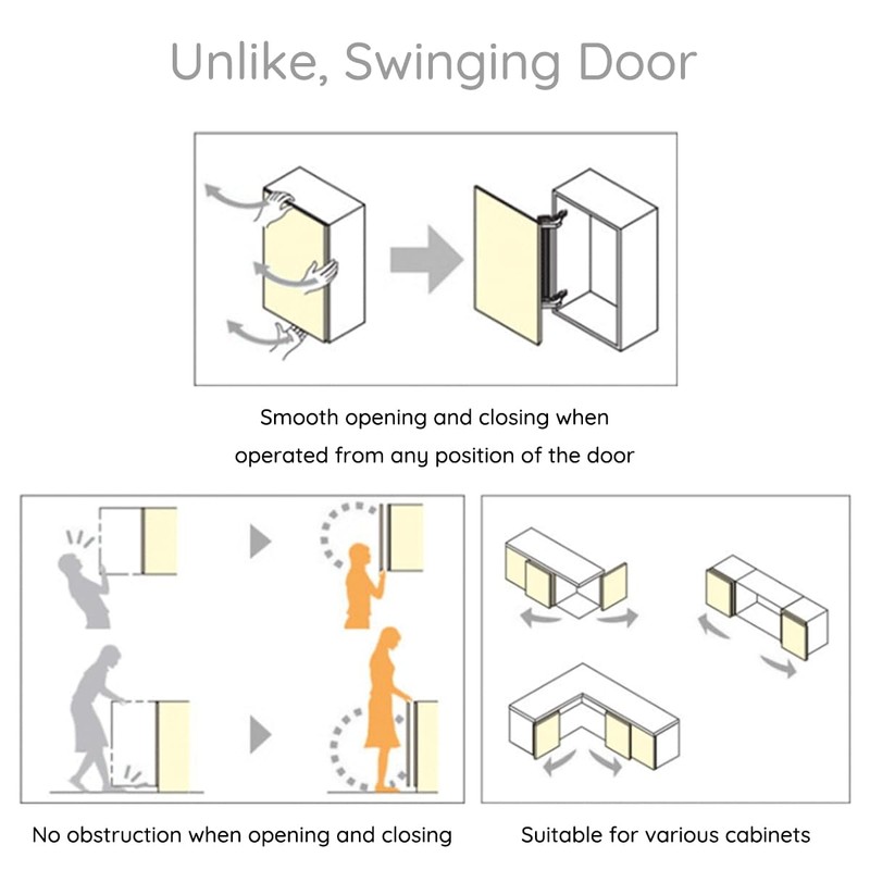 HOWHY Lateral Opening Door Hinge Set, Load-Bearing 15.4lb Heavy Duty