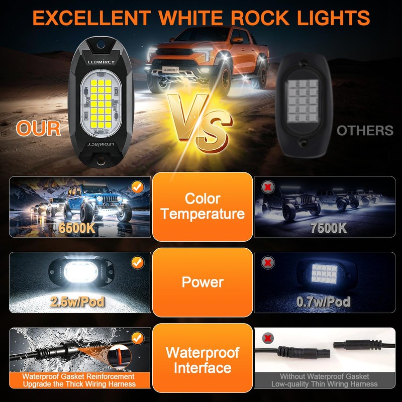 White Rock Lights,LEDMIRCY R6 LED Pure White Rock Lights 12PCS