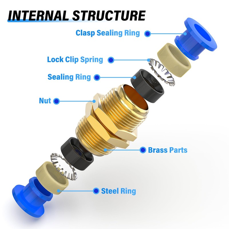 TAILONZ PNEUMATIC 4 mm OD Straight Through Baffle Quick Insertion