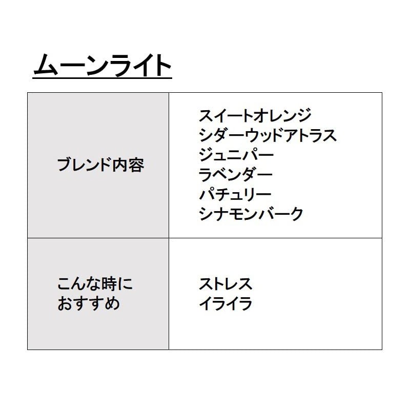 ASH Moonlight Essential Oil Blend 10ml