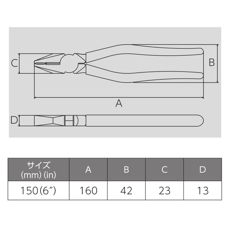 Victor Pliers (with Resin Cover) 150 mm 265B – 150