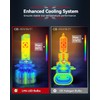 Laxmas H13 LED Bulbs, 28000LM Brighter, 9008 Fog Lights 6500K
